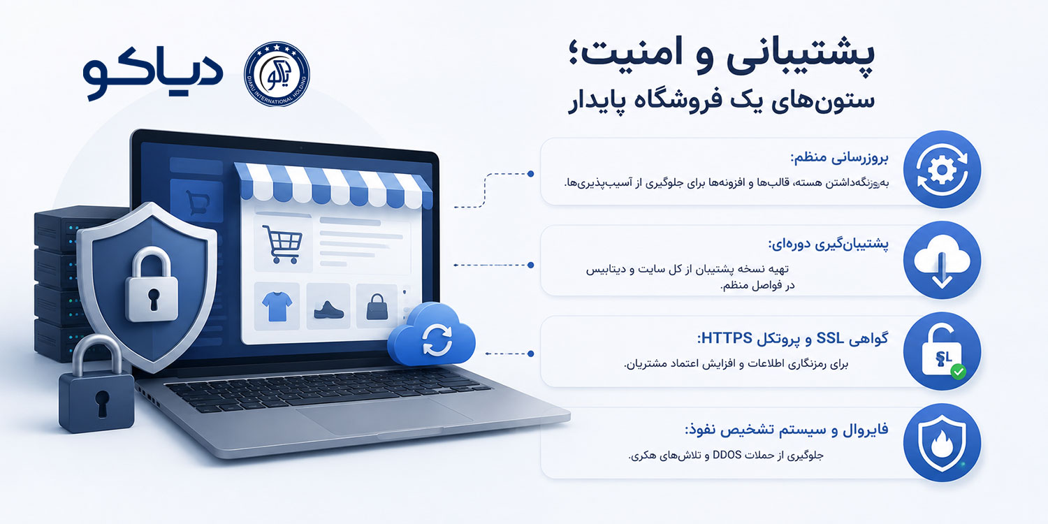 E-commerce-Site-Support-and-Security