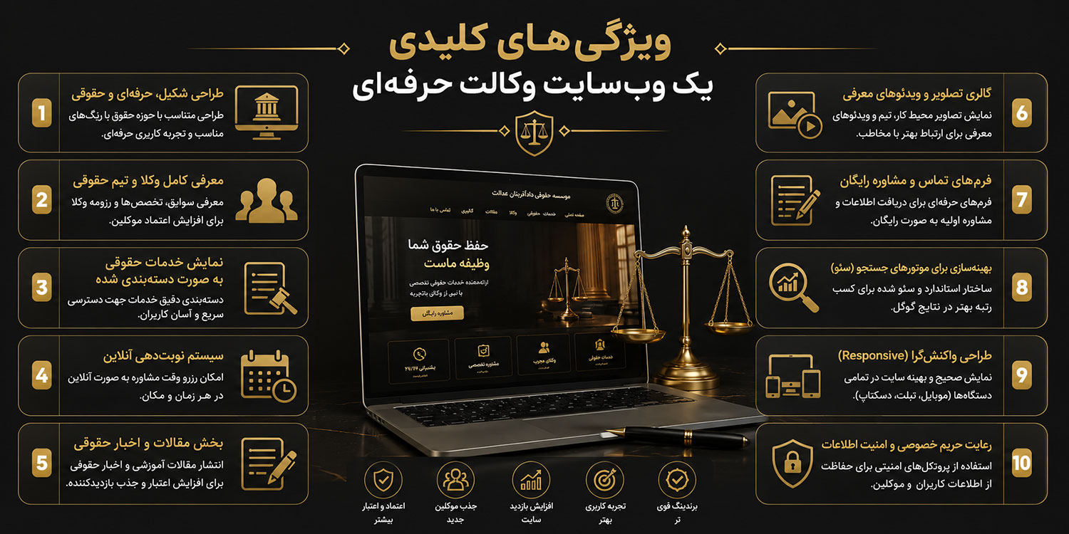 ویژگی‌های کلیدی یک وب‌سایت وکالت حرفه‌ای